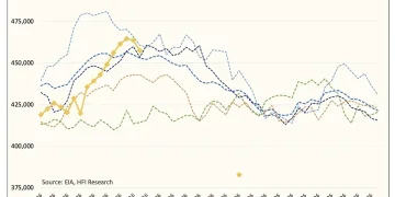 越过临界点：涨价只是前奏，石油市场将迎「实物断供」