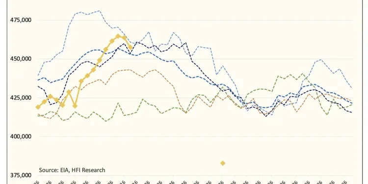 越过临界点：涨价只是前奏，石油市场将迎「实物断供」