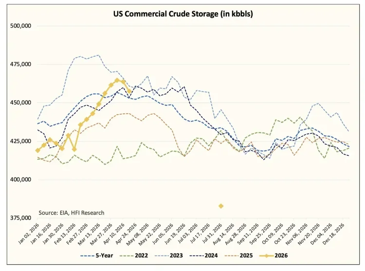 越过临界点：涨价只是前奏，石油市场将迎「实物断供」