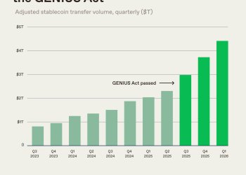 a16z：9张图读懂稳定币未来演化方向