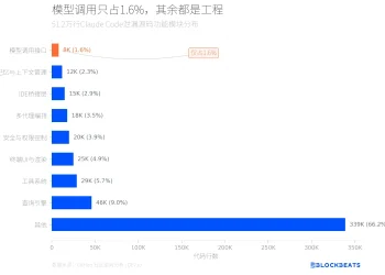 AI Agent究竟在做什么？Claude Code 50万行代码泄漏全解析