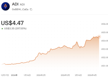 FIFA官宣合作，代币暴涨4倍：ADI Predictstreet成预测市场最大黑马？