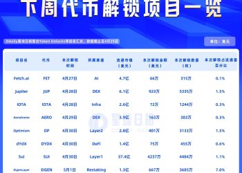 一周代币解锁：SUI解锁价值4200万美元代币