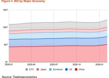从宏观和链上结构视角探讨2026年比特币估值