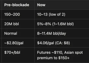 20%的短缺，100%的崩溃：能源危机的真正逻辑