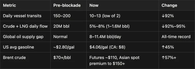 20%的短缺，100%的崩溃：能源危机的真正逻辑