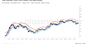 比特币7.9万美元遇阻，6.5-7万美元或成关键支撑