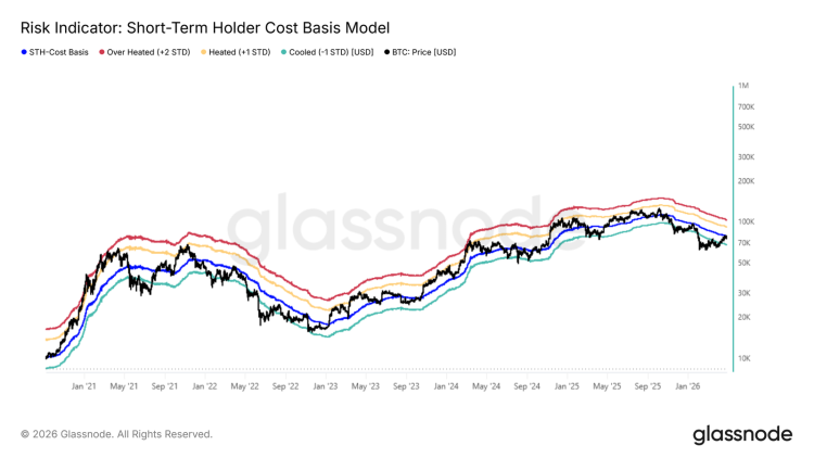 比特币7.9万美元遇阻，6.5-7万美元或成关键支撑