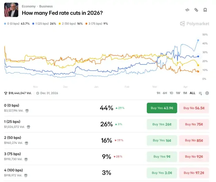 降息，等2027年再说？