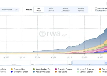 华尔街想要的DeFi长什么样？
