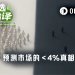 预测市场10大真相：Polymarket 172万地址中仅3.14%“真正赢家”