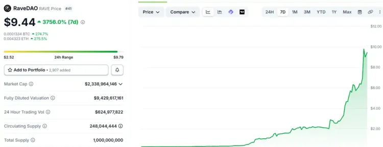 找到几天几十倍的「妖币」，有秘籍吗？