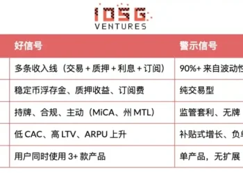 当Fintech融合加密底层：数字金融的下一个十年