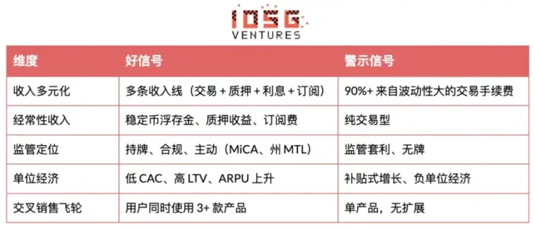 当Fintech融合加密底层：数字金融的下一个十年