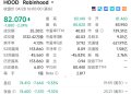 700亿美元市值的Robinhood，加密交易收入没干过 Hyperliquid