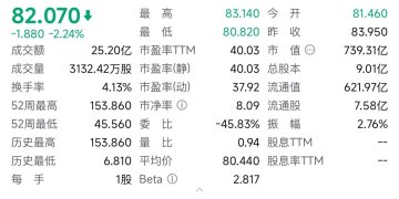 700亿美元市值的Robinhood，加密交易收入没干过 Hyperliquid