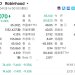 700亿美元市值的Robinhood，加密交易收入没干过 Hyperliquid