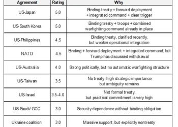 Ray Dalio新文：世界正滑向「大周期」战争阶段