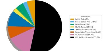 临近TGE，MegaETH生态DeFi掘金指南