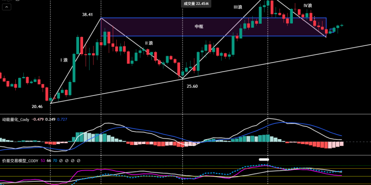 比特币短期震荡难改中期空头，HYPE再现做多良机 | 特邀分析