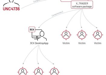 你跑会认识的高净值客户，可能是朝鲜黑客的「雇佣兵」