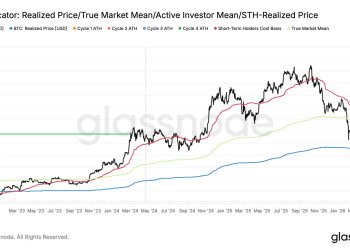 比特币均值回归，但 8 万美元阻力与获利盘或成瓶颈
