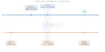 同日不同命：Aave拥抱rsETH损失近2亿，Spark退出毫发无损