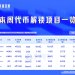 一周代币解锁:LINEA解锁达流通量5.3%代币