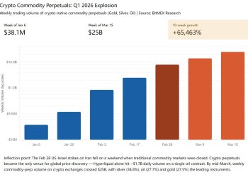 Arkstream Capital：普通人如何正确参与代币化Pre-IPO