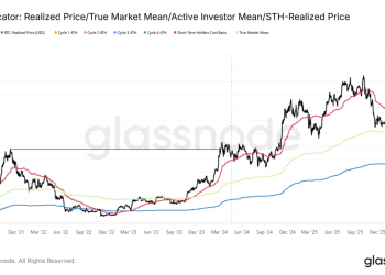 比特币反弹背后：现货需求疲软与衍生品退潮，熊市结构未破