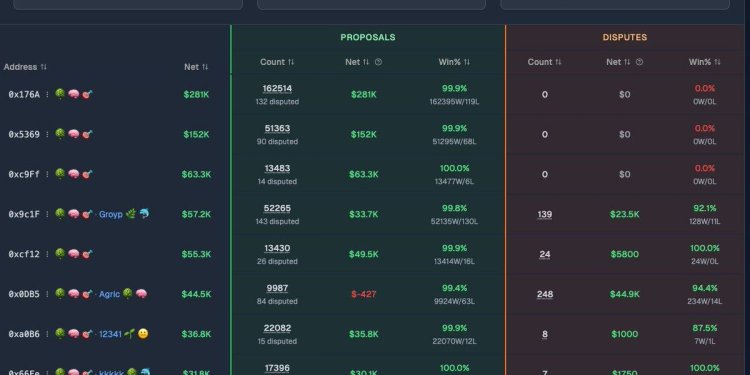 你赌新闻，车头读规则：Polymarket亏钱的真正认知差