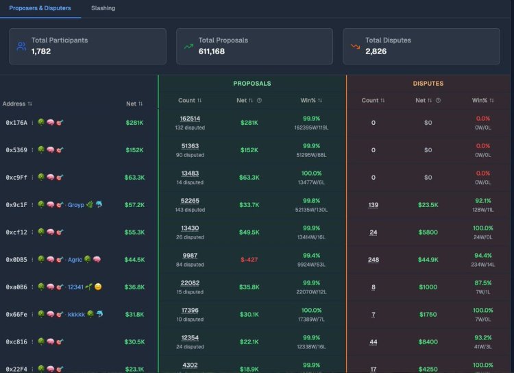 你赌新闻，车头读规则：Polymarket亏钱的真正认知差