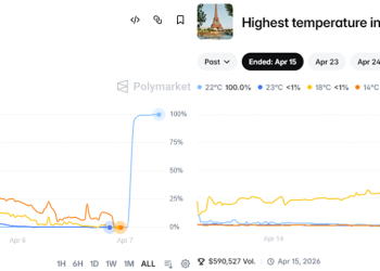 合约审计过关，温度计没有：Polymarket的「物理漏洞」时刻