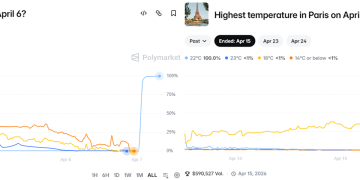 合约审计过关，温度计没有：Polymarket的「物理漏洞」时刻