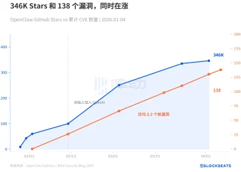 42天8个大版本、0CVE，从Web3走来的Hermes Agent正在「偷家」OpenClaw