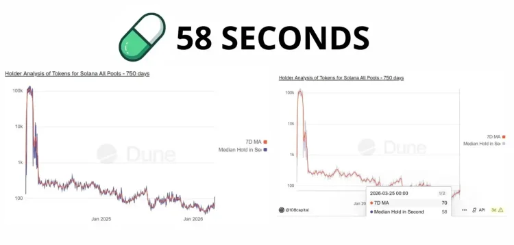 超过25岁，就已经不适合玩meme币了