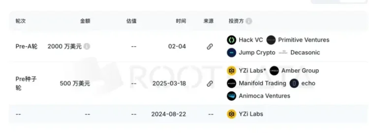 预测市场「双寡头」领衔，150余项目决战世界杯