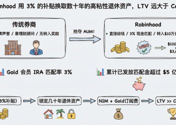 Robinhood财富管理业务转型之路