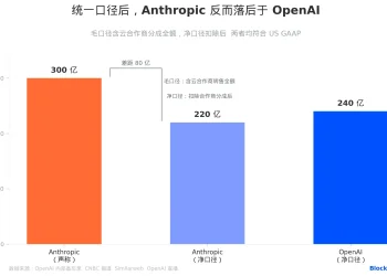 长达四页的内部信，OpenAI在打什么牌？