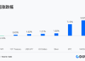 Gate 机构周报：BTC ETF 延续净流入，Aave 借贷余额暴跌 26.7%
