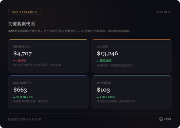 60 日战争复盘：全球资本市场对「战争」的定价，真的变了？