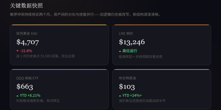 60 日战争复盘：全球资本市场对「战争」的定价，真的变了？