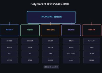 2026年，普通人如何量化交易