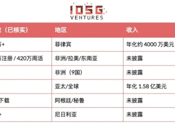 消费级Crypto全球普查：用户、收入与赛道分布