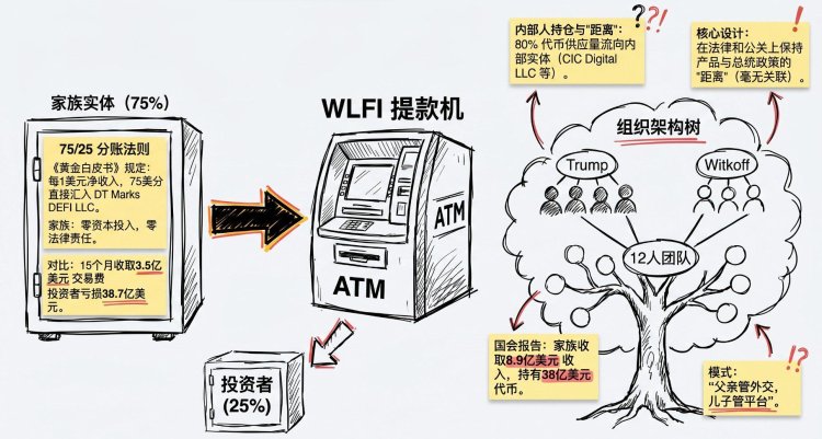 讽刺文学背后WLFI的真实