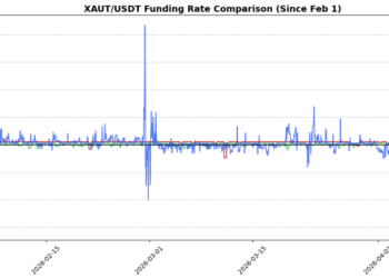 加密套利交易已死：传统金融 (TradFi) 永续合约如何实现361.6%的收益率