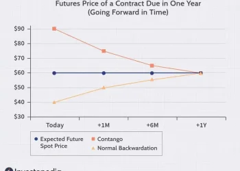 年化400%的“免费午餐”？Trade.xyz原油永续负费率的真相