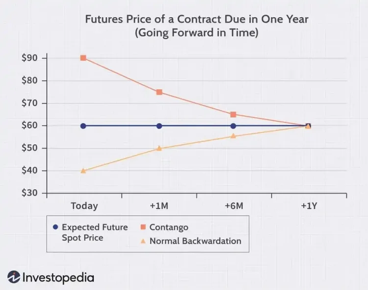 年化400%的“免费午餐”？Trade.xyz原油永续负费率的真相