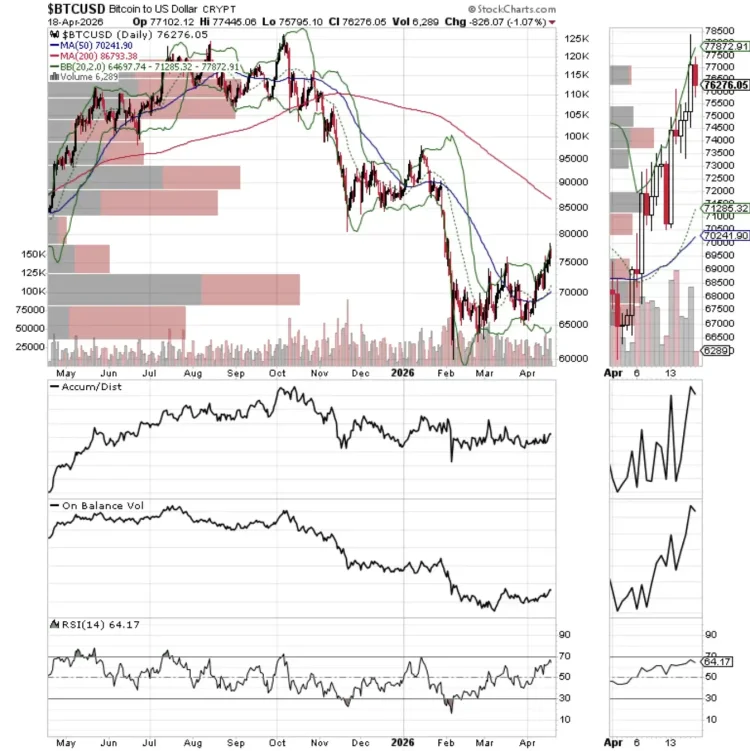 地缘风险持续，比特币成为关键风向标？