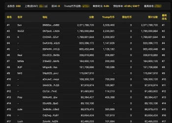 国服第一黄牛：一张特朗普见面券，8000美元